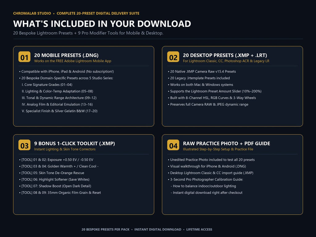 What's Included Infographic